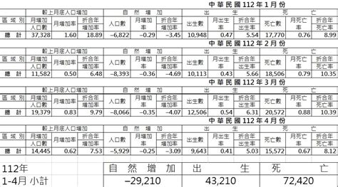 98年是什麼年|中華民國 內政部戶政司 全球資訊網